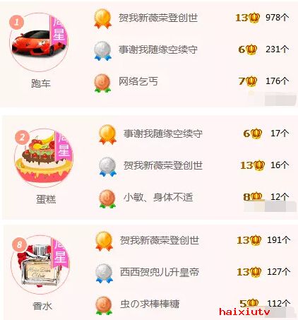 美女直播间新威再发力 黄金pk日榜过万6