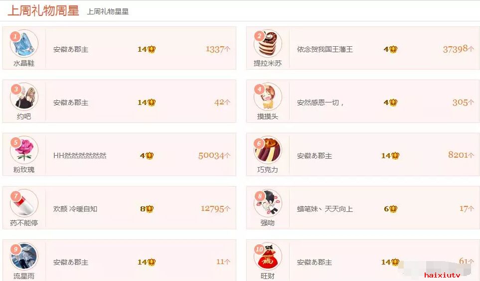 美女直播间视频聊天 周星大盘点哪位主播收获最多5
