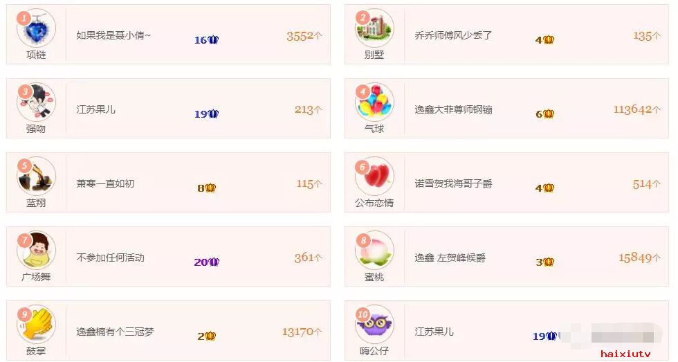 美女主播周星榜 这次主播都是新面孔1