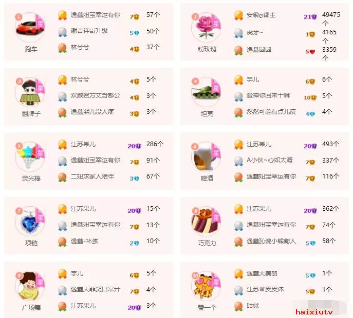 美女直播间周星榜