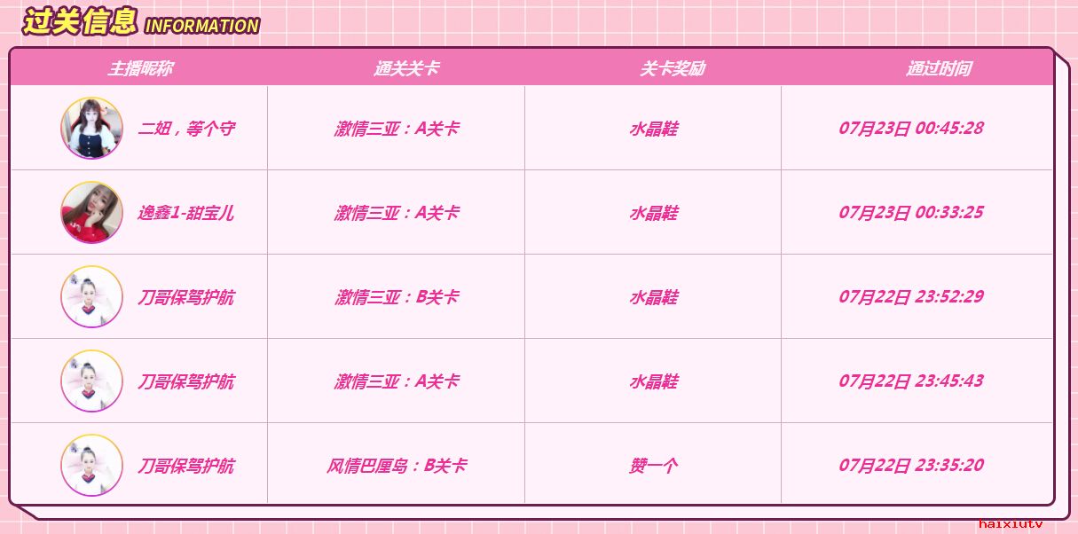 过关信息