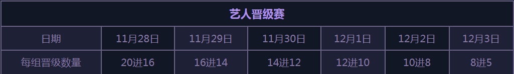 赛制
