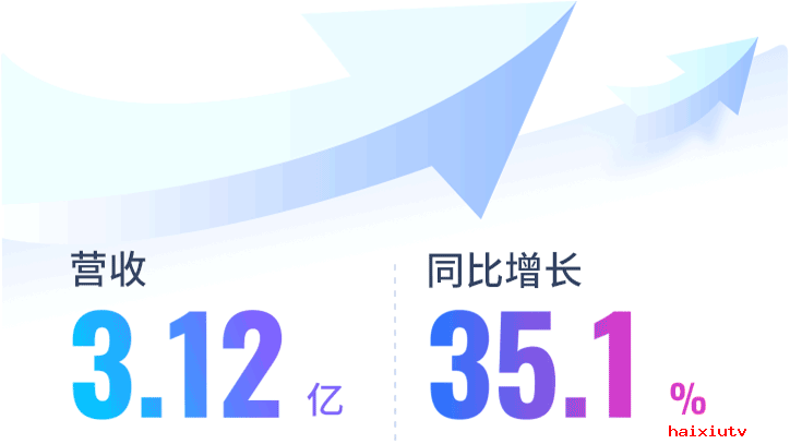 思享无限公布2021年上半年财报 营收与Non-GAAP净利润分别同比增长68.0%和57.9%