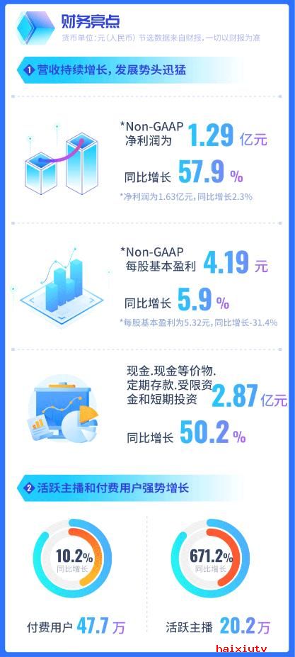 思享无限公布2021年上半年财报 营收与Non-GAAP净利润分别同比增长68.0%和57.9%